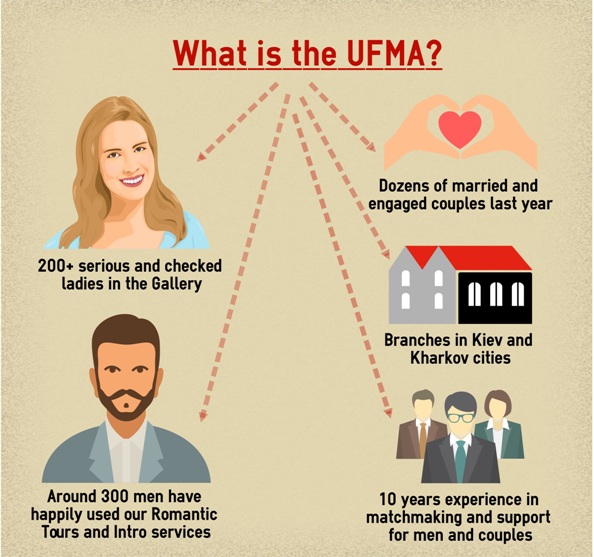 ufma agency 10 years work