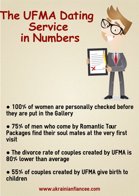 ufma in numbers